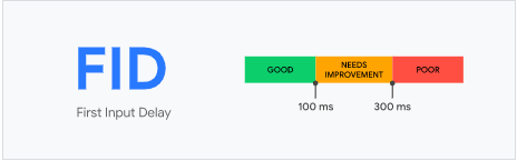 first input delay