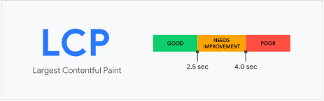 largest contentful paint