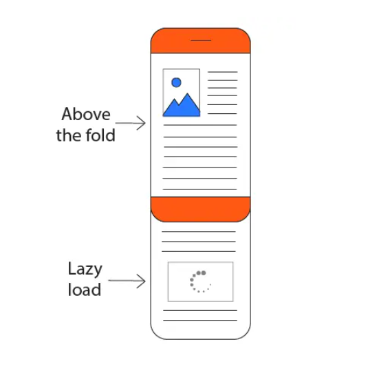 How to improve First Input Delay