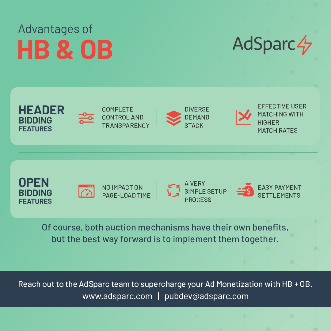 benefits of header bidding and open bidding