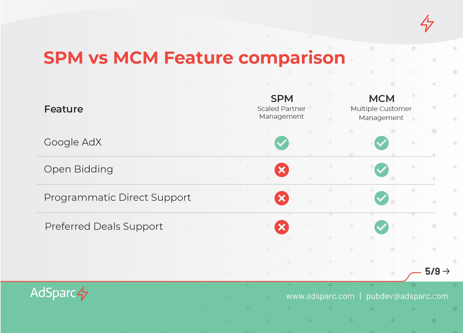 Google MCM & SPM: Features and Benefits